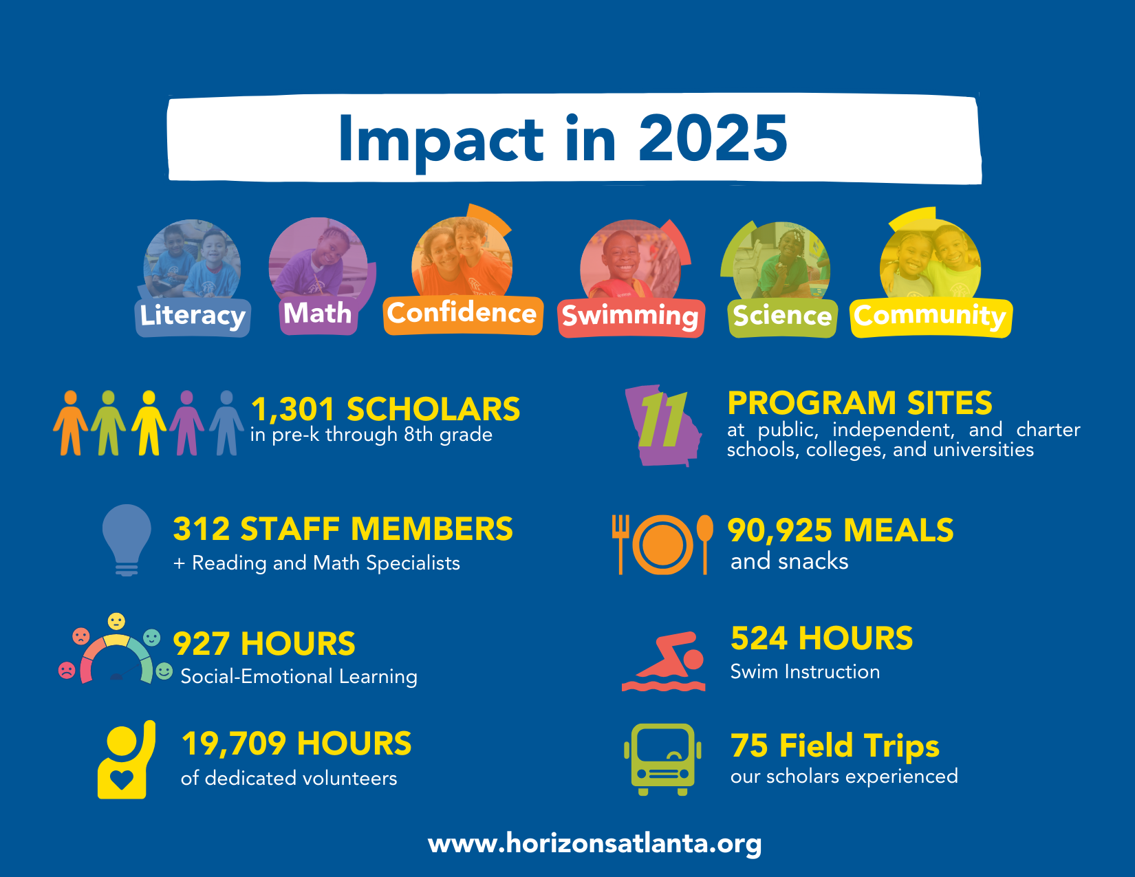 Horizons Atlanta 2025 Impact image