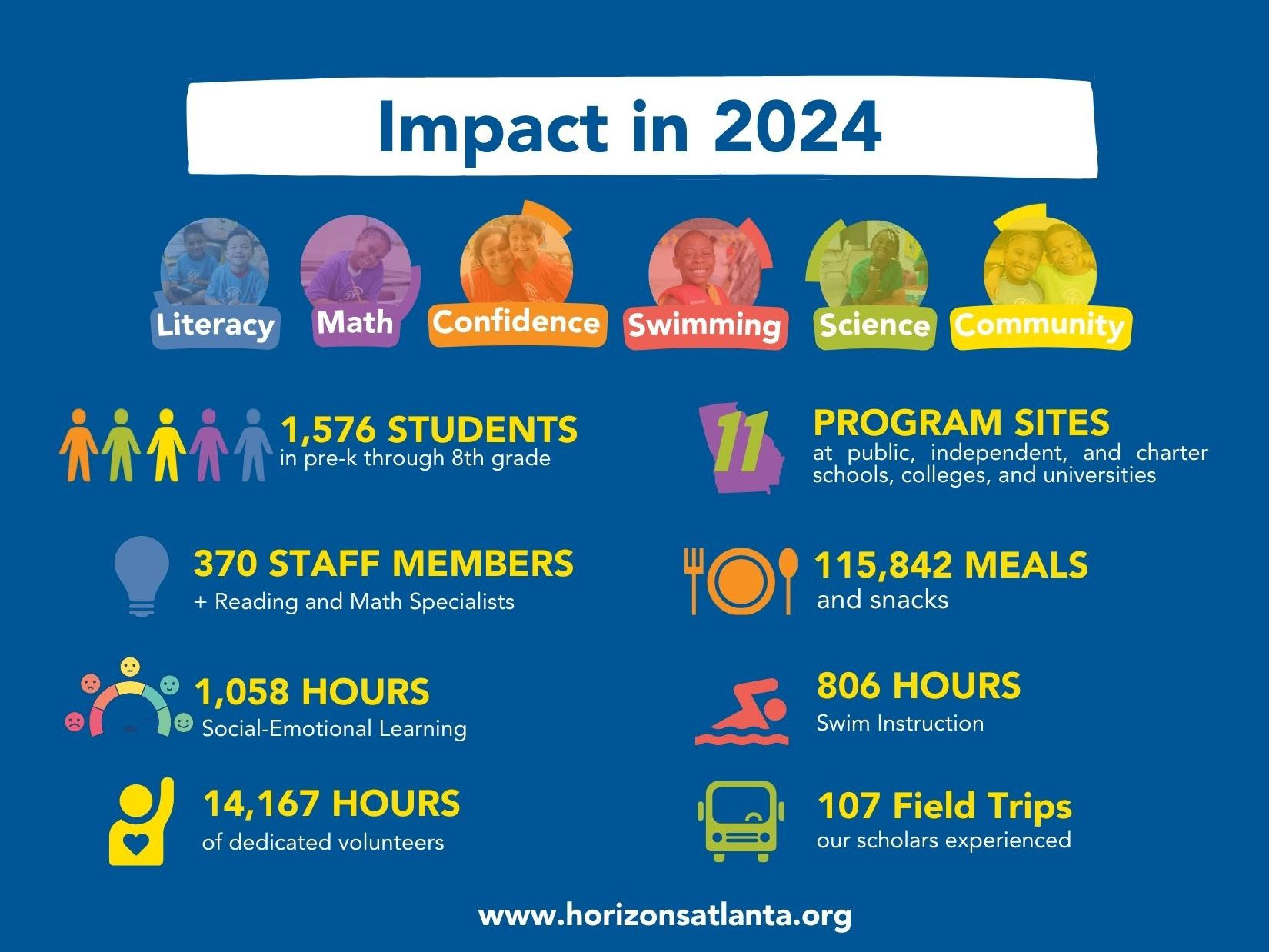 Horizons Atlanta 2024 Impact image
